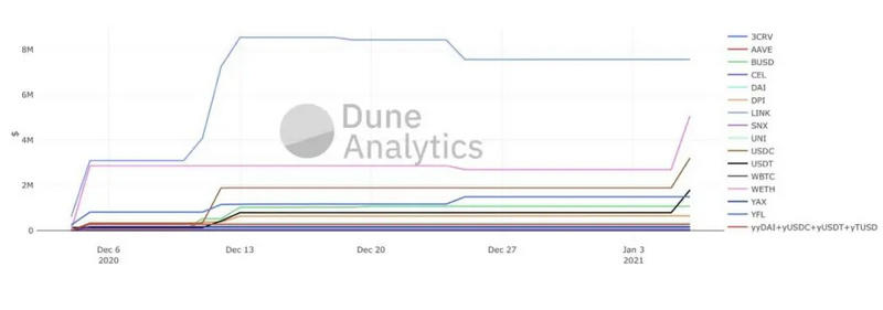鲸鱼是如何在以太坊的链条上玩defi的？2