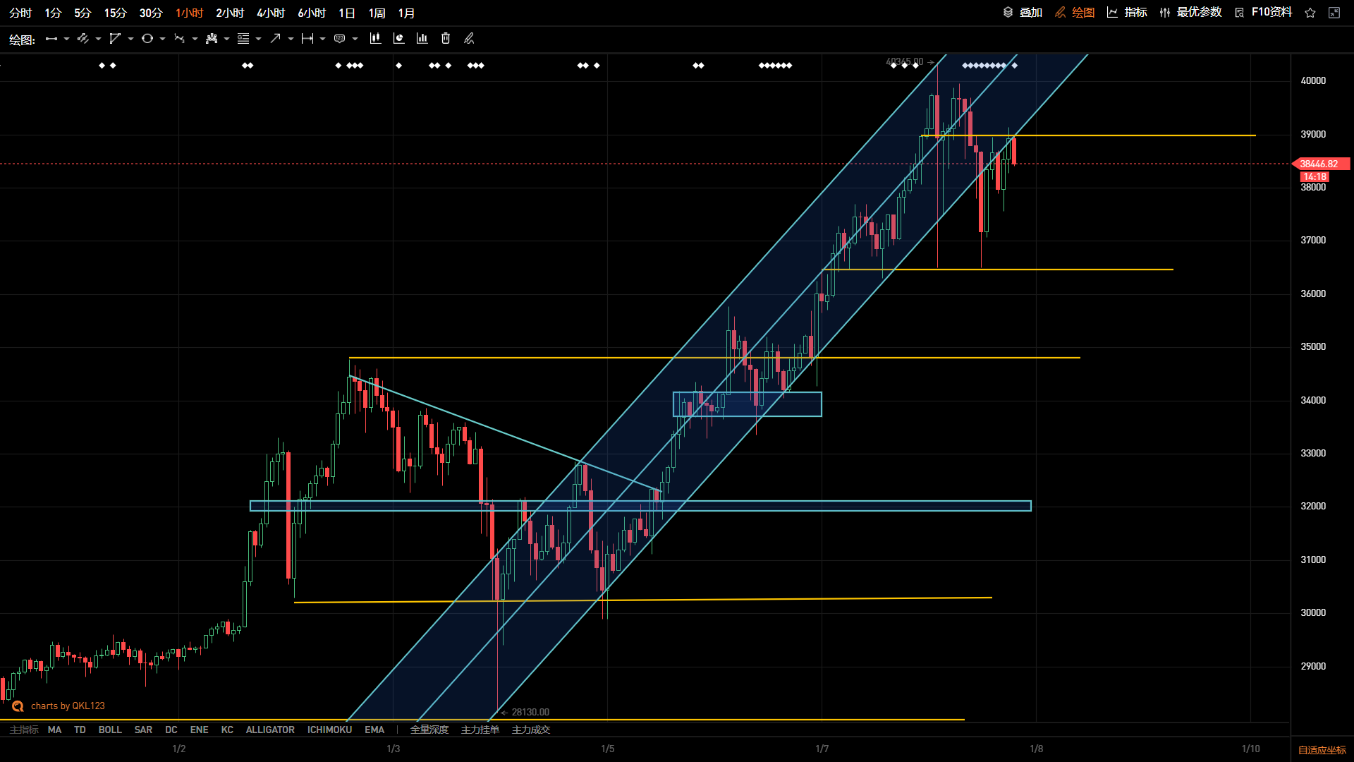 多空博弈达到心理门槛，大盘可能再度趋同