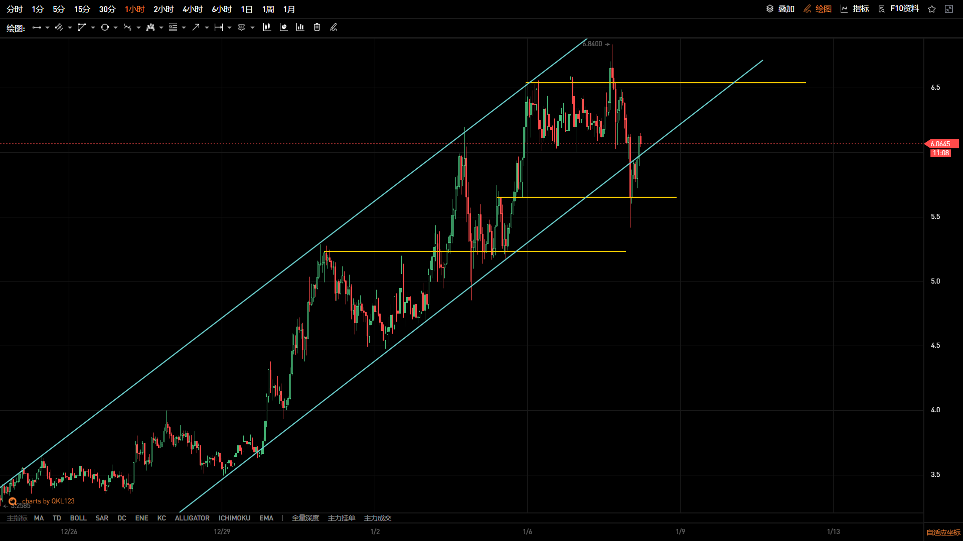 多空博弈达到心理门槛，大盘可能再度趋同2
