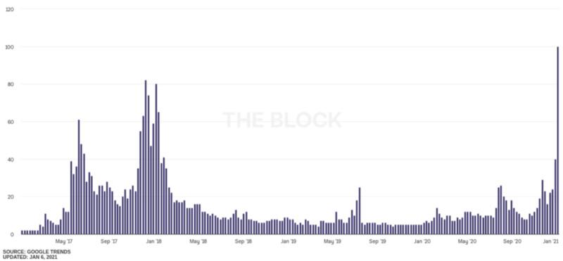 2021年以太坊的五大预测 2021年以太坊的五大预测