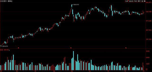 各大巨头开始拥抱区块链4
