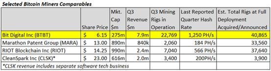 各大巨头开始拥抱区块链5