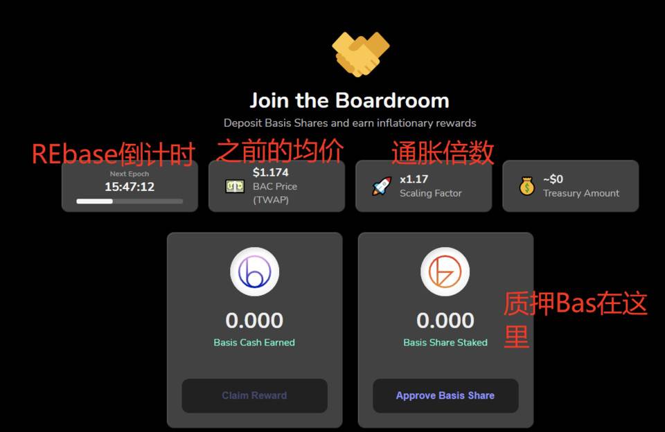 热门的算法稳定币怎么玩？了解稳定机制与参与方式2