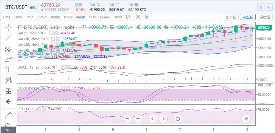 于继新:比特币长期复苏并拉升2000点:未来能否再创新高?1 于继新:比特币长期复苏并拉升2000点:未来能否再创新高?1
