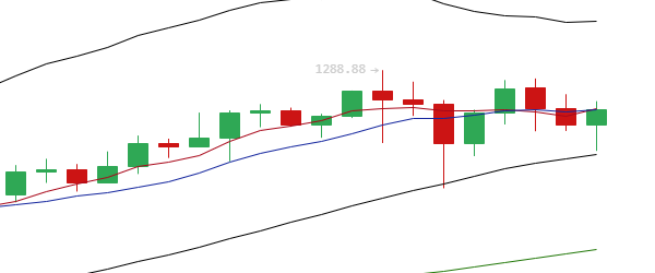 于恒表示，比特币：比特币价格上涨并未停止，回调力度也逐渐加大