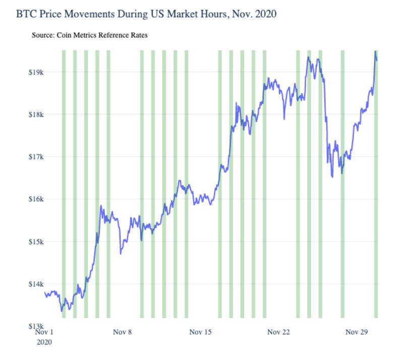 明年，硬币圈将延续这三个主题