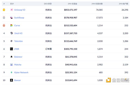 DeFi周刊 | 新COVER代币启动 DeFi市场出现巨鲸五个月吞金2.8亿美元3