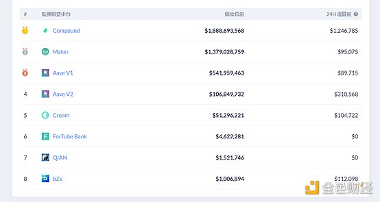 DeFi周刊 | 新COVER代币启动 DeFi市场出现巨鲸五个月吞金2.8亿美元5