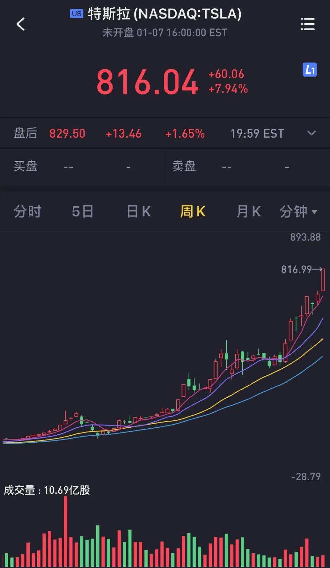 币先生:比特币的最高价格超过4万美元,繁荣的市场还在继续 币先生:比特币的最高价格超过4万美元,繁荣的市场还在继续