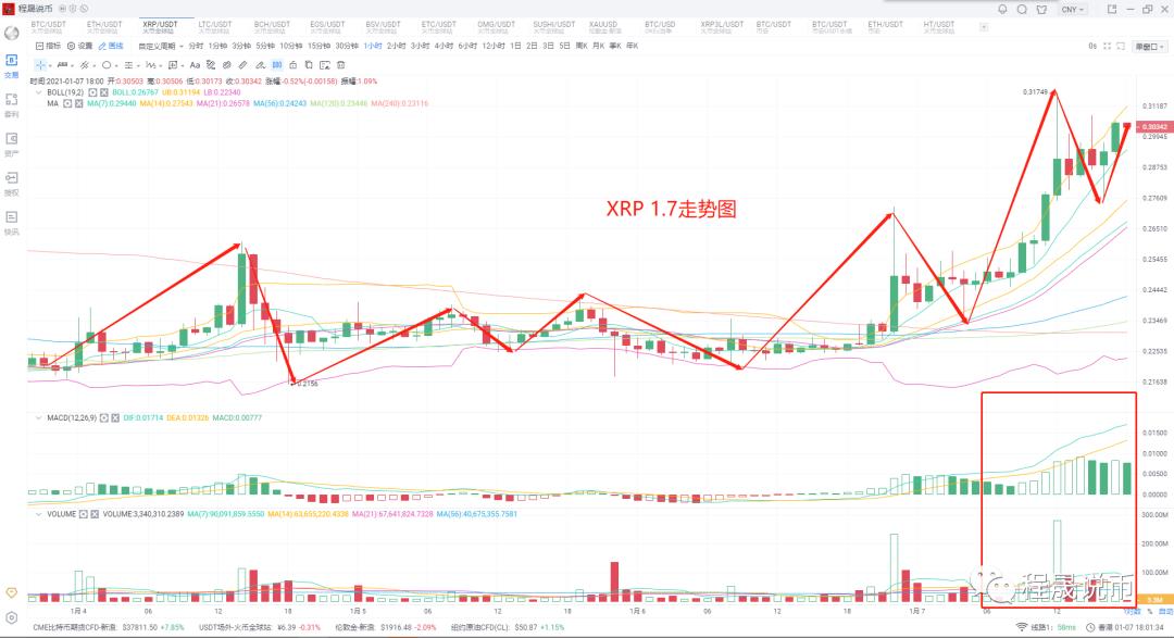 比特币的4万大关是长短的分水岭。历史高点能否继续走高，取决于能否在第二轮稳定下来3