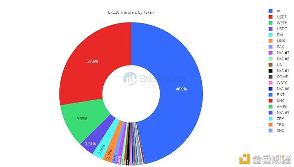 以太坊2020: N倍增长4 以太坊2020: N倍增长4