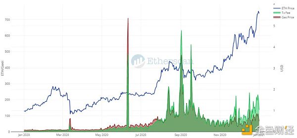 以太坊2020: N倍增长7 以太坊2020: N倍增长7