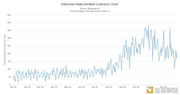 以太坊2020: N倍增长9 以太坊2020: N倍增长9