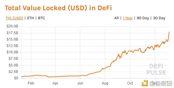 以太坊2020: N倍增长10 以太坊2020: N倍增长10