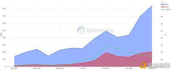 以太坊2020: N倍增长11 以太坊2020: N倍增长11