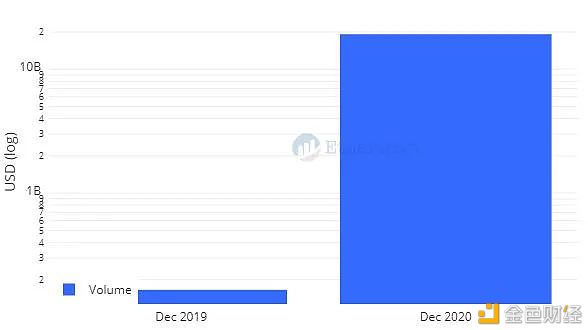 以太坊2020: N倍增长12 以太坊2020: N倍增长12