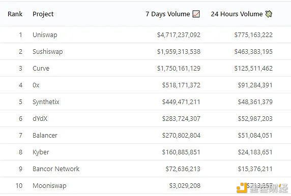 以太坊2020: N倍增长13 以太坊2020: N倍增长13