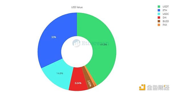 以太坊2020: N倍增长15 以太坊2020: N倍增长15