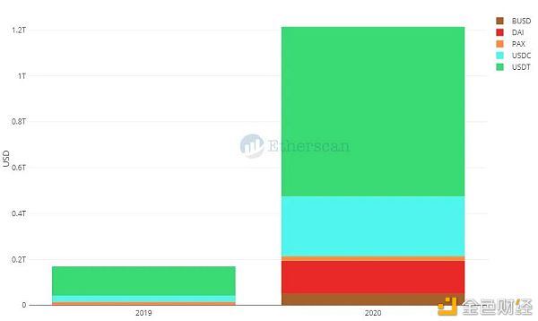 以太坊2020: N倍增长16 以太坊2020: N倍增长16