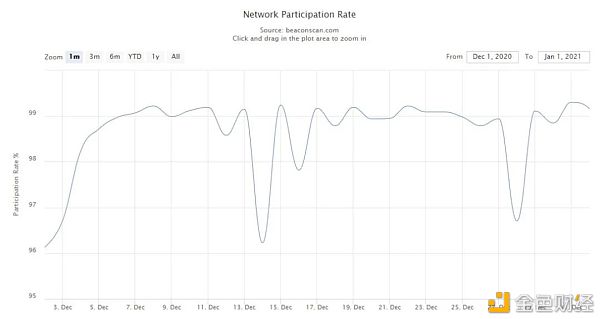 以太坊2020: N倍增长21 以太坊2020: N倍增长21