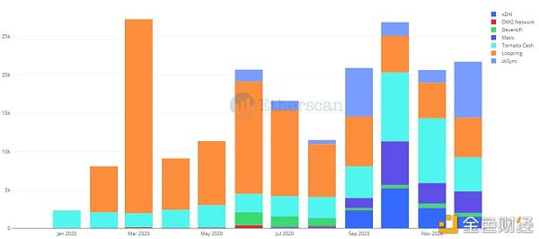 以太坊2020: N倍增长22 以太坊2020: N倍增长22
