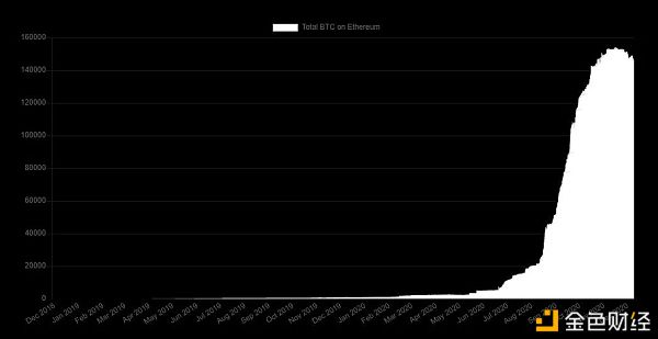 以太坊2020: N倍增长24 以太坊2020: N倍增长24