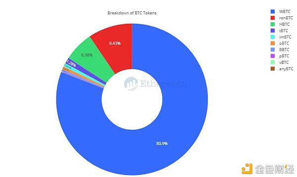 以太坊2020: N倍增长26 以太坊2020: N倍增长26