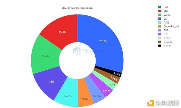 以太坊2020: N倍增长27 以太坊2020: N倍增长27