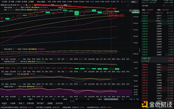 红日币：上午1-9以太坊的长短布局非常完美，获得83分跟上队伍1