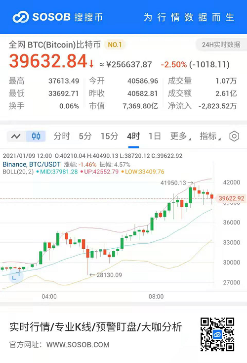 我的第一次炒币经历分享，不构成任何投资建议1