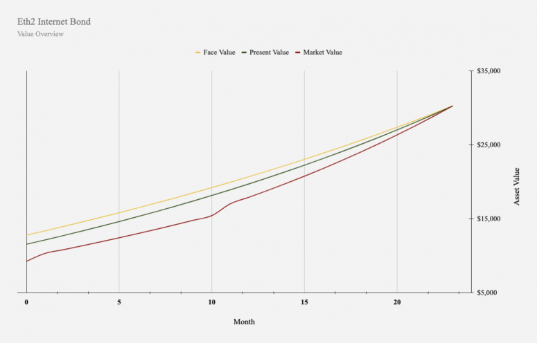 以太坊：屈服的最后堡垒