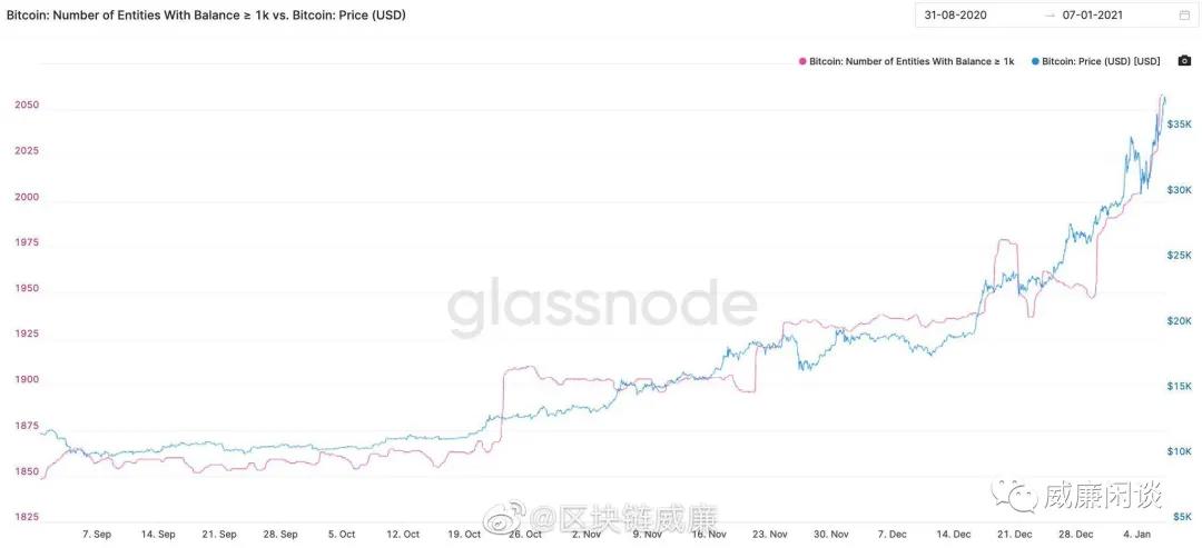 谁在买这么贵的比特币？1