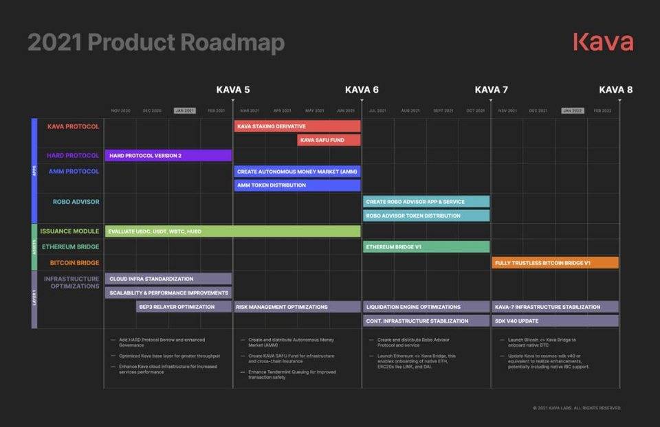 卡瓦2021生态规划 卡瓦2021生态规划
