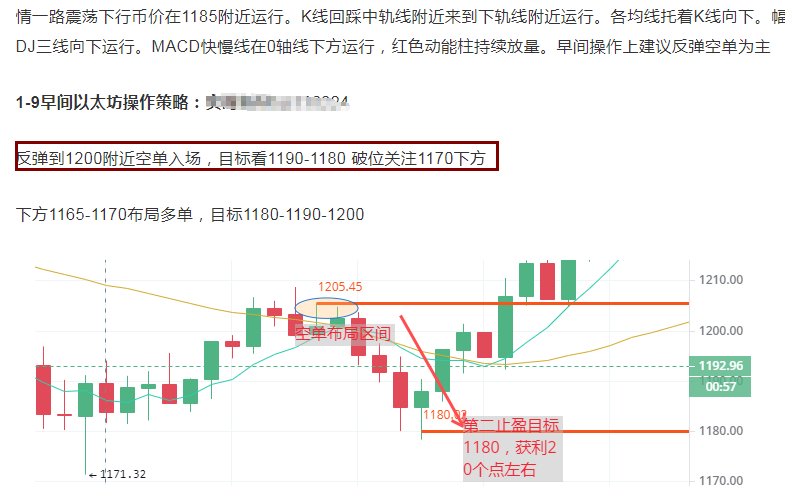 王建宙表示，1-9比特币以太坊高位震荡，操作可多头逢低