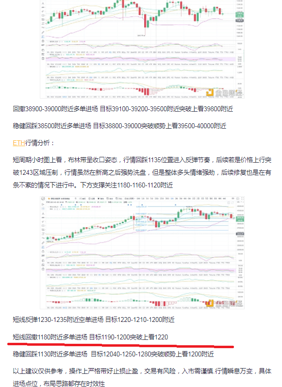 BTC/eth短期比特币调整阶段回稳多重思路