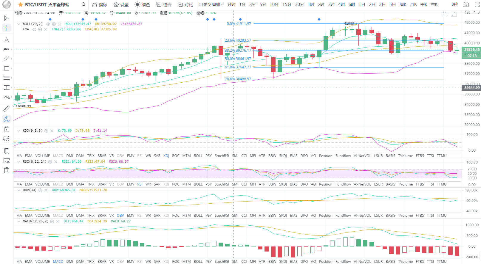 BTC/eth短期比特币调整阶段回稳多重思路1