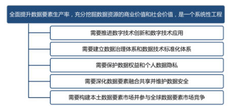 李立辉谈数据元素：数字货币将在未来全球经济竞争中占据核心地位