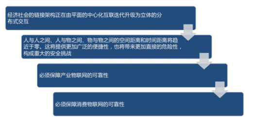 李立辉谈数据元素：数字货币将在未来全球经济竞争中占据核心地位2