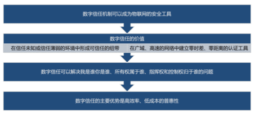 李立辉谈数据元素：数字货币将在未来全球经济竞争中占据核心地位3