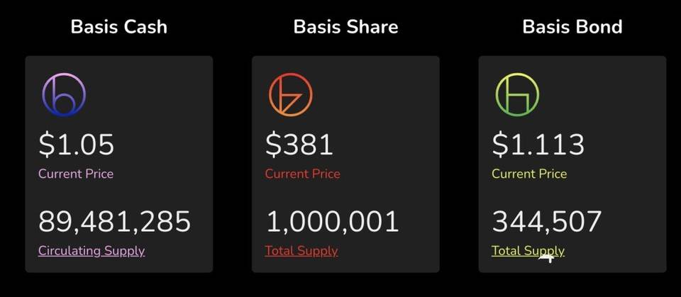 硬核 | 代码解析算法稳定币 Basis Cash 运行机制1 硬核 | 代码解析算法稳定币 Basis Cash 运行机制1