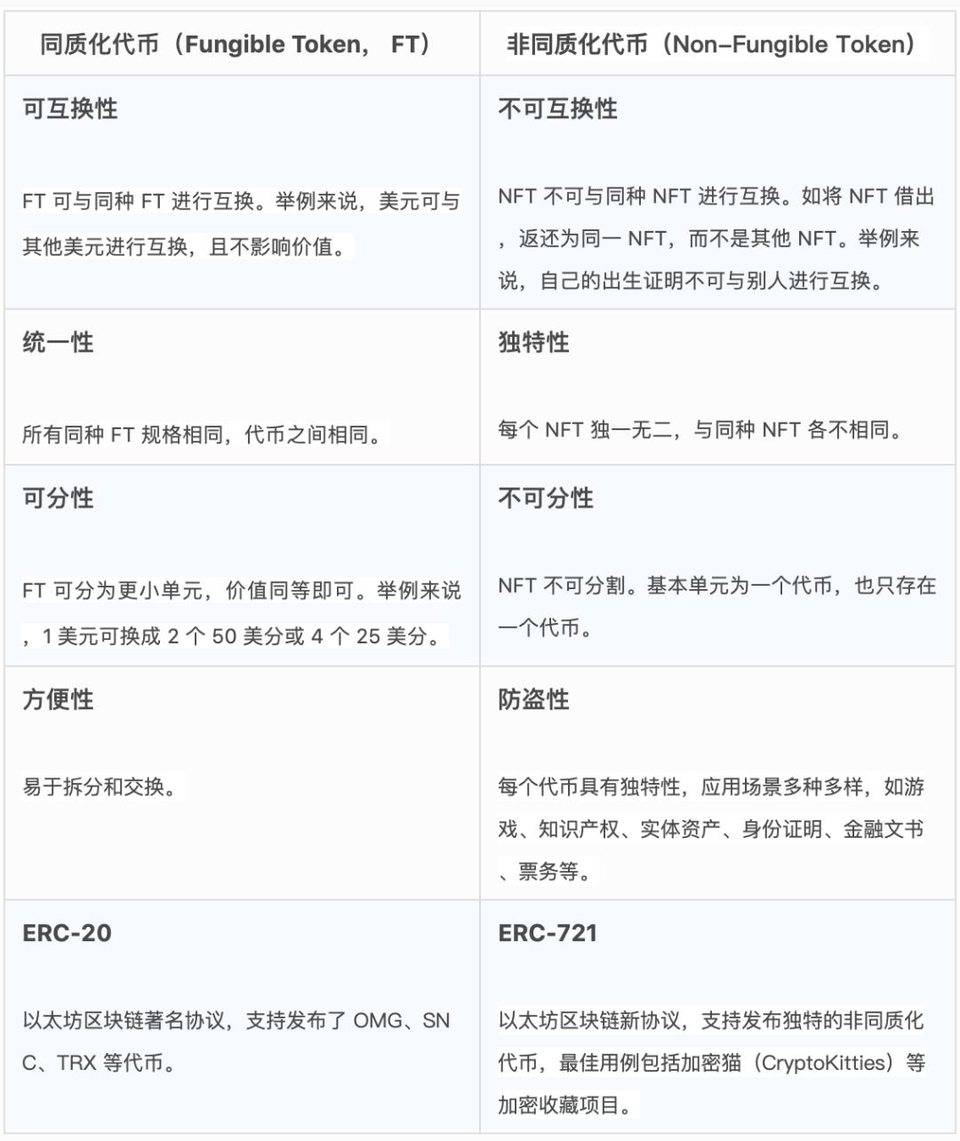 关于非同质化代币你想知道的一切都在这里2