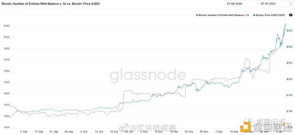 这么贵的比特币到底是谁在买？1