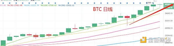 1.9晚间行情：BSV 爆拉 40% 你在车上吗？