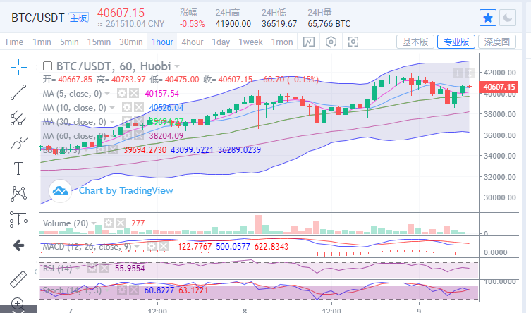 陈楚初：比特币日内振幅5000点 谨防行情再度洗盘1