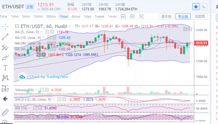 陈楚初：比特币日内振幅5000点 谨防行情再度洗盘2