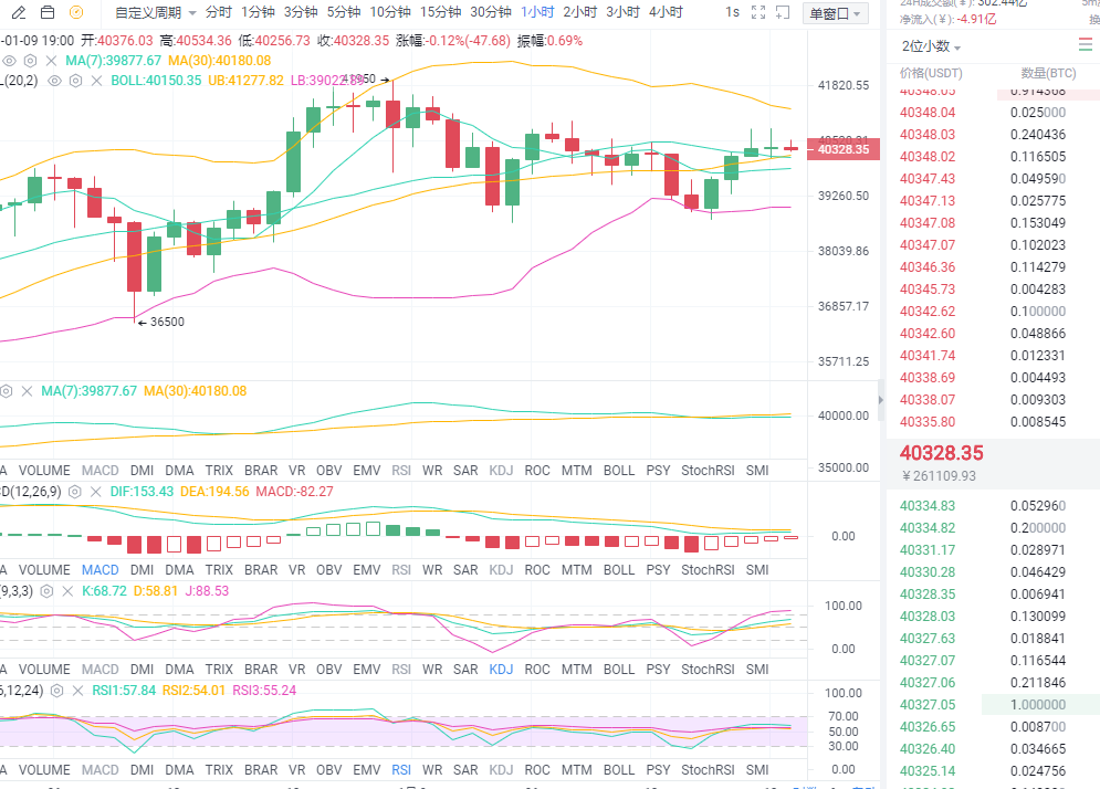 黄金专栏：1.9夜比特币市场分析与运营策略