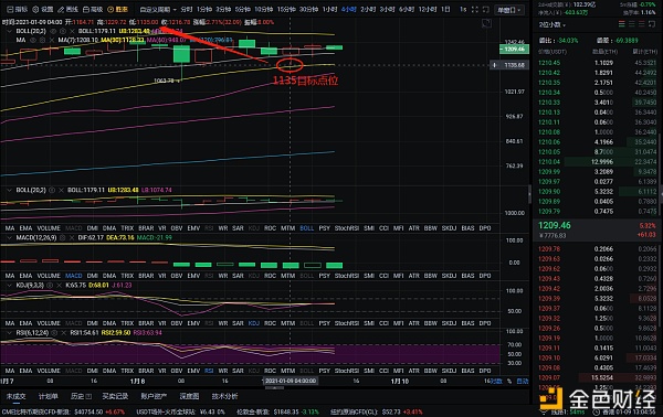实战解析币圈:1-9以太坊完美获利 斩获163个点 你若诚心跟随 我意鼎力相助1 实战解析币圈:1-9以太坊完美获利 斩获163个点 你若诚心跟随 我意鼎力相助1