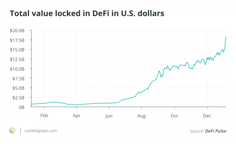 回首2020：最热门的加密货币和区块链项目1