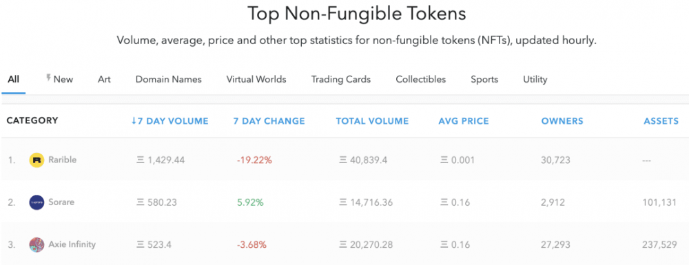 30000字全景扫描：defi产业的2021年