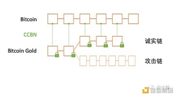 解读多链结构中的“保护关系” 解读多链结构中的“保护关系”
